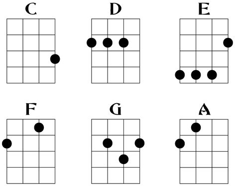 Is there an easier way to play G on ukulele?