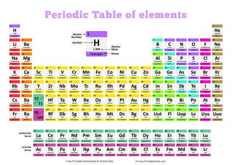 Is there an element T?