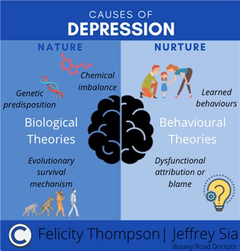 Is there an evolutionary reason for depression?