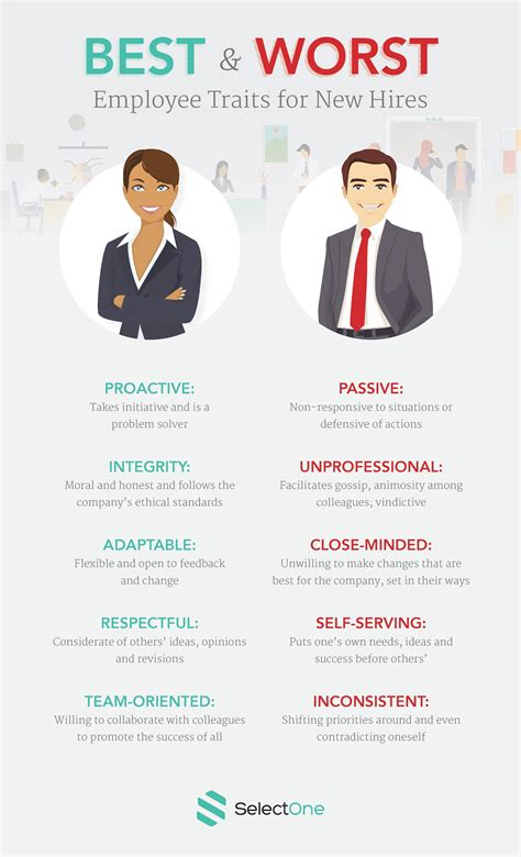 Is there an ideal employee personality?