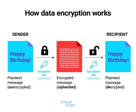 Is there an uncrackable encryption?
