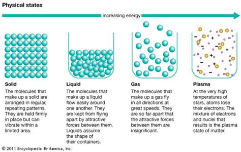 Is there any solid matter in stars?