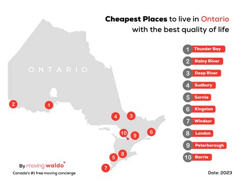 Is there anywhere affordable to live in Ontario?