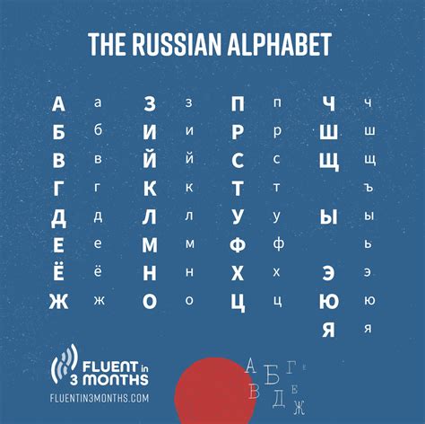 Is there az in the Russian alphabet?