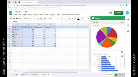 Is there data analysis on Google Sheets?