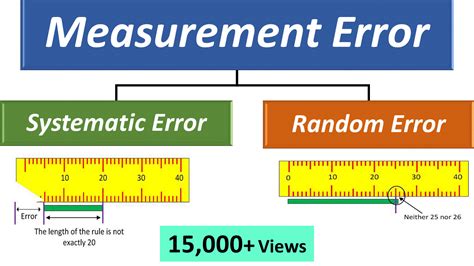 Is there ever a measurement without an error?