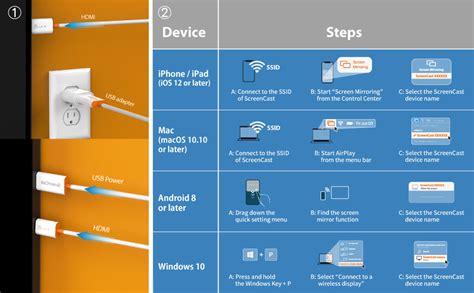 Is there lag with Miracast?