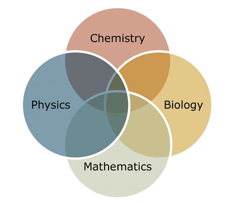 Is there more math in chemistry or biology?