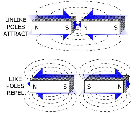 Is there such a thing as magnetic charge?