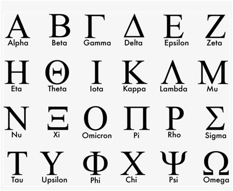 Is theta Latin or Greek?