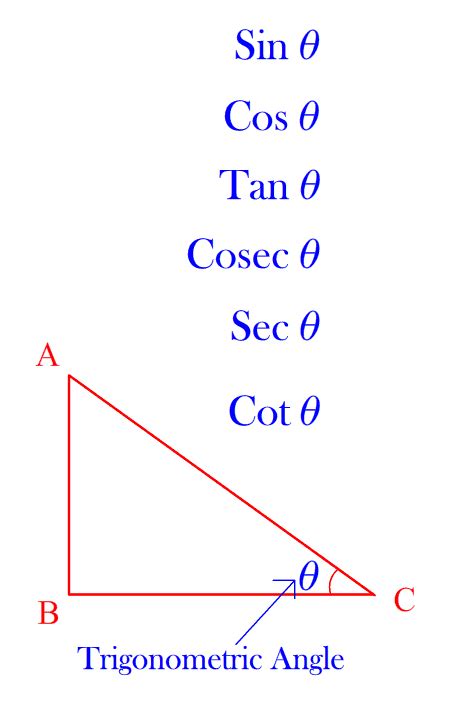 Is theta just angle?