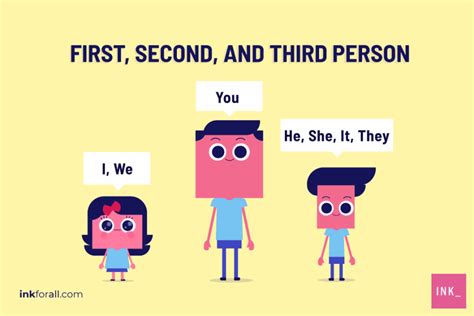 Is third person harder than first person?