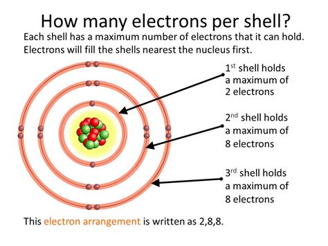 Is third shell 8 or 18?