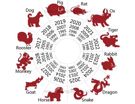 Is this Chinese year 4720?