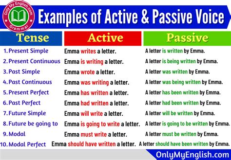 Is threw active or passive?