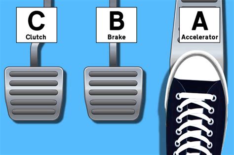 Is throttle pedal and accelerator pedal the same thing?