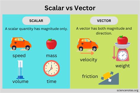 Is time A scalar or a vector?