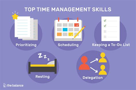 Is time management a hard skill?