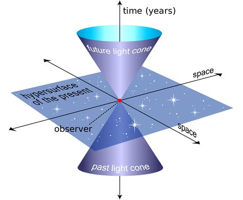 Is time really a dimension?