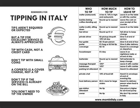 Is tipping expected in Italy?