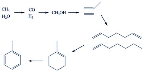 Is toluene an alkene?