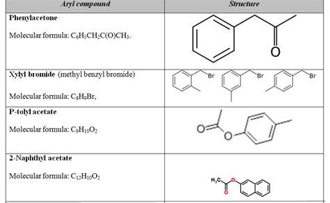 Is toluene an aryl group?