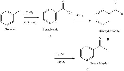 Is toluene reactive?