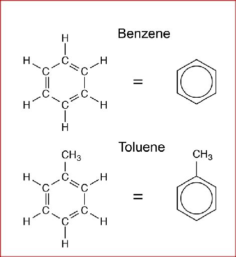 Is toluene safer than benzene?