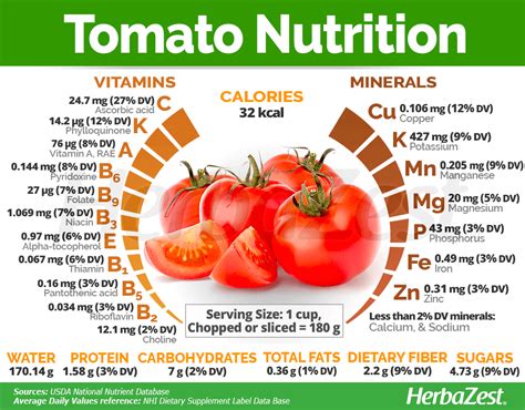 Is tomato a complete protein?
