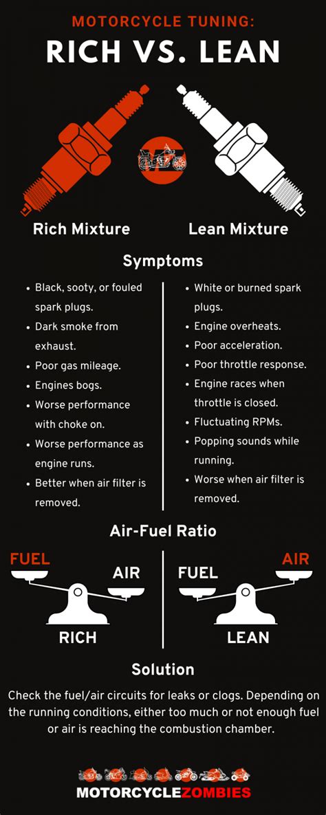 Is too much fuel rich or lean?