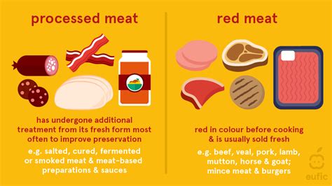 Is too much red meat bad for kids?