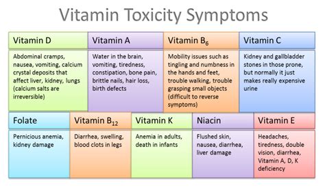 Is too much vitamin K2 toxic?