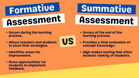 Is traditional assessment a summative assessment?