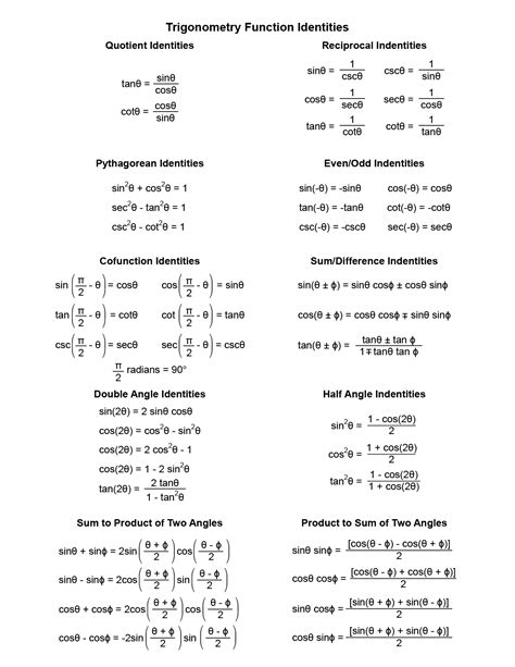 Is trigonometry A-Level?