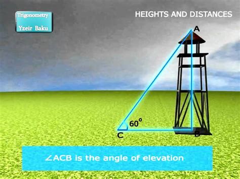 Is trigonometry used in real life?