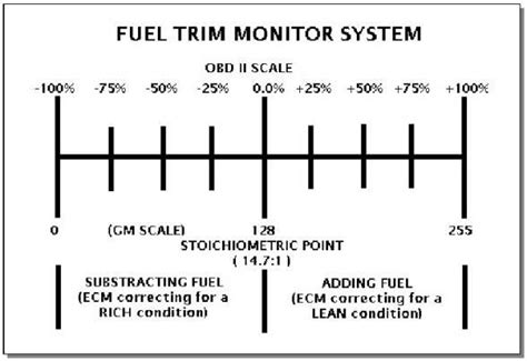 Is trim a positive or negative?