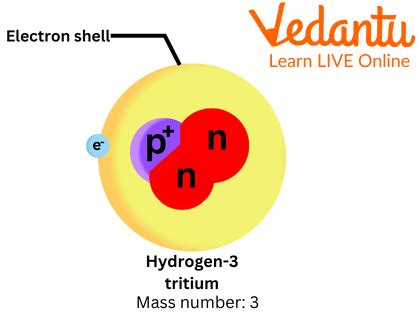 Is tritium banned?