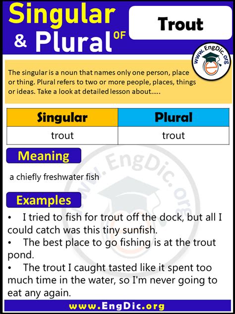 Is trout plural?