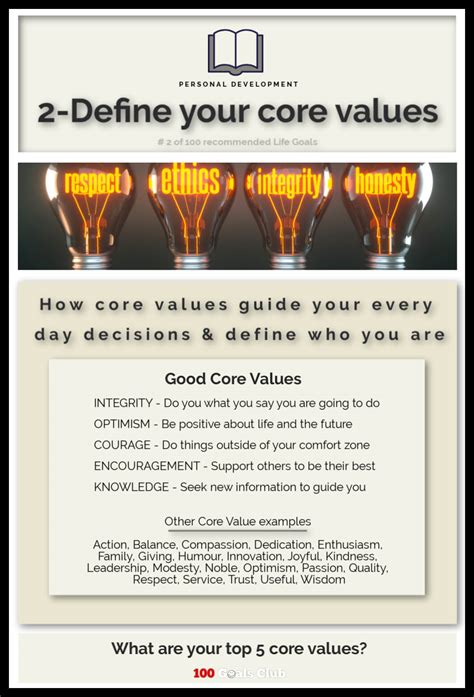 Is truth a core value?