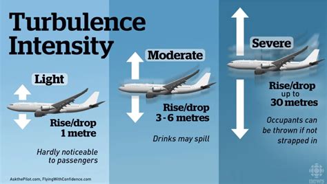 Is turbulence worse at night?