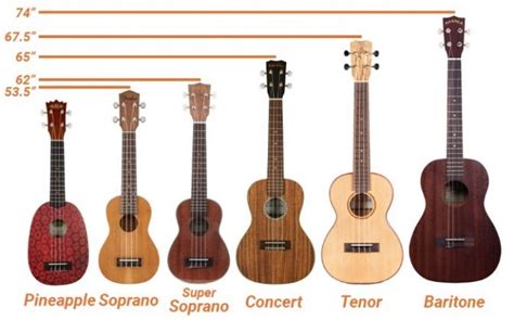 Is ukulele harder than acoustic?