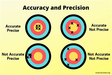 Is uncertainty same as accuracy?