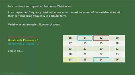 Is ungrouped data discrete or continuous?