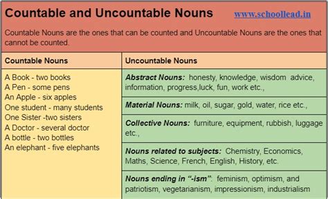 Is university a countable noun?