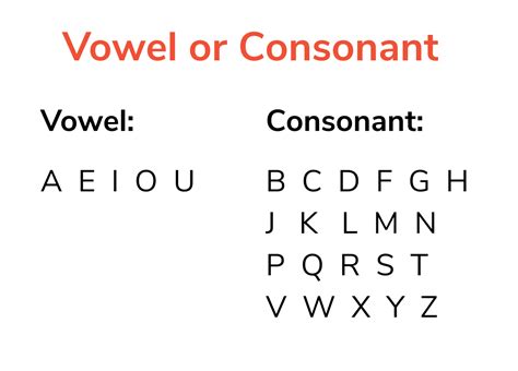 Is university a vowel or consonant?