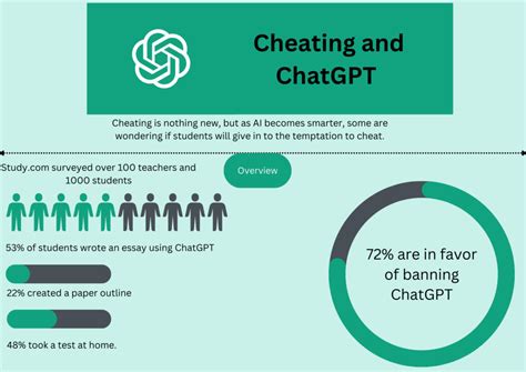 Is using ChatGPT cheating reddit?