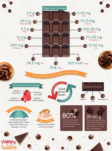 Is vanilla or chocolate healthier?