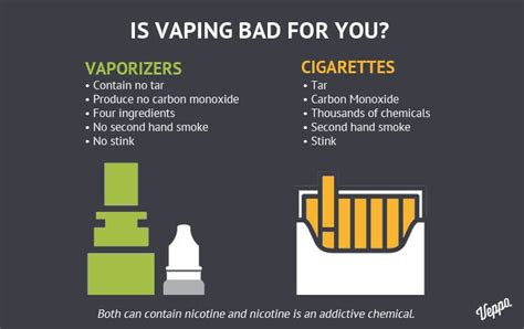 Is vaping with 0 nicotine bad for you?