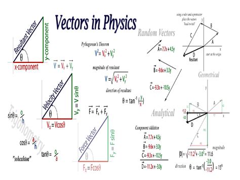 Is vector math or physics?