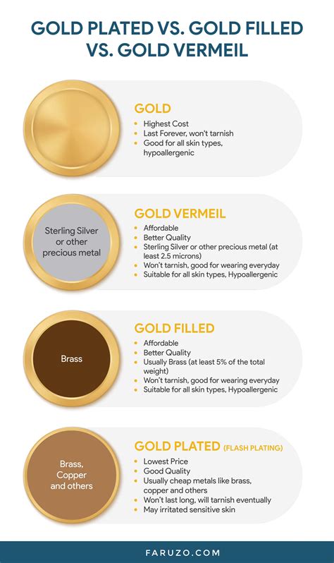 Is vermeil gold Real gold?